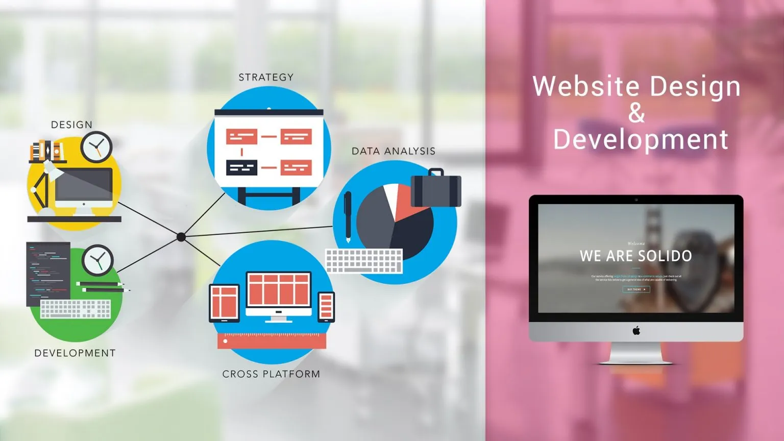 Website Design and Development Companies in India 