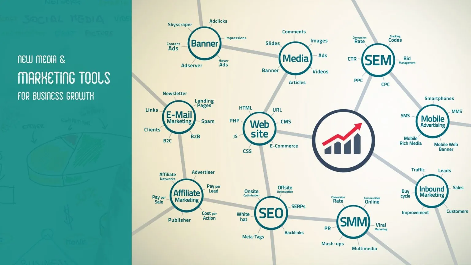 New Media And New Marketing Tools For Business Growth 